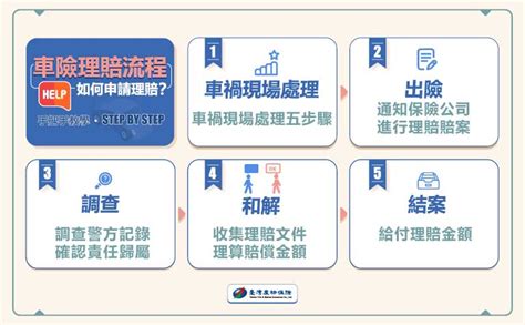 車子被撞|出車禍怎麼辦？車禍處理SOP流程5步驟